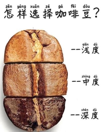 咖啡烘焙 咖啡烘焙